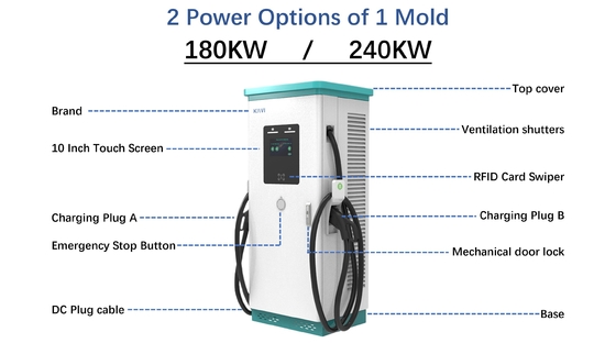 DC автозарядные станции OCPP 1.6J/1.5J 150V-1000V