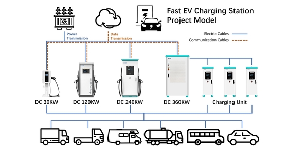 120 кВт 160 кВт AC Dc Ev зарядное устройство для дома Интеллектуальное распределение электроэнергии 380В Diy